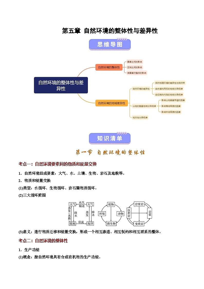 人教版2019选择性必修一第五章 自然环境的整体性与差异性（知识清单）（背记版）第1页