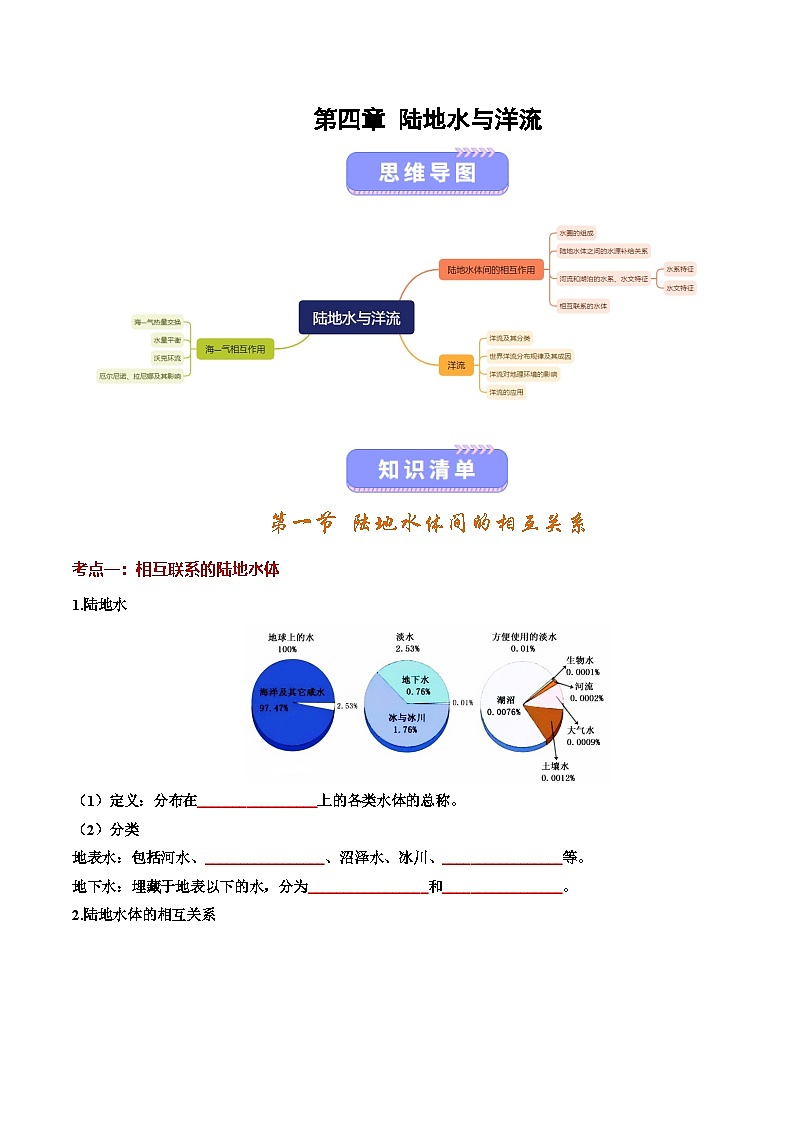 湘教版高二选修1湘教版高二地理选修1第四章 陆地水与洋流（知识清单）（挖空版）第1页