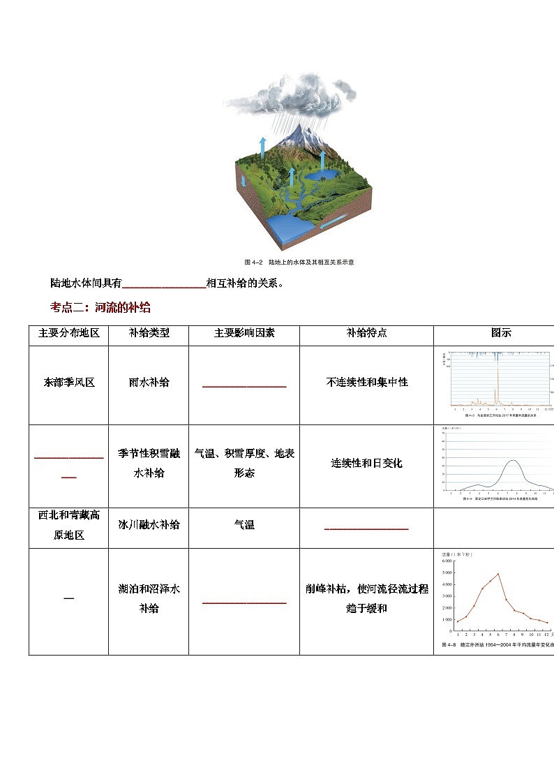 湘教版高二选修1湘教版高二地理选修1第四章 陆地水与洋流（知识清单）（挖空版）第2页