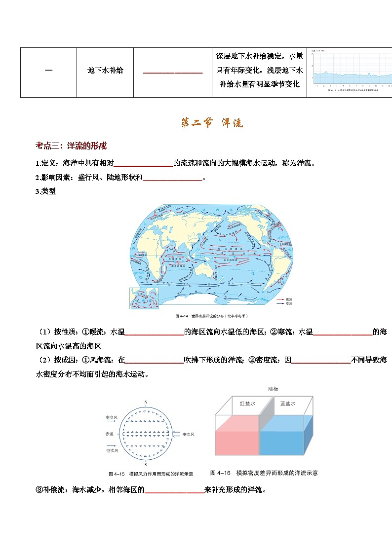湘教版高二选修1湘教版高二地理选修1第四章 陆地水与洋流（知识清单）（挖空版）第3页