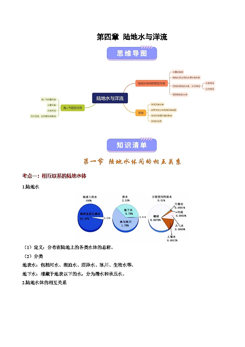 湘教版高二选修1湘教版高二地理选修1第四章 陆地水与洋流（知识清单）（背记版）第1页