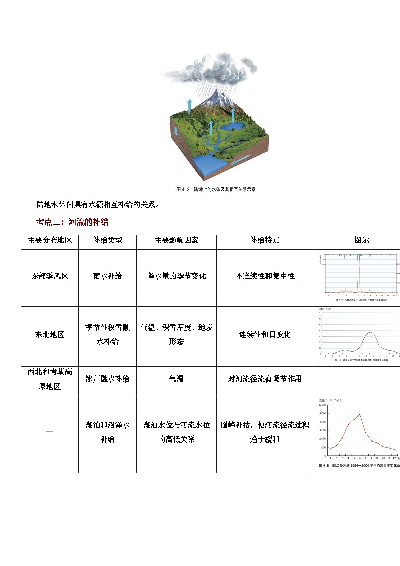 湘教版高二选修1湘教版高二地理选修1第四章 陆地水与洋流（知识清单）（背记版）第2页