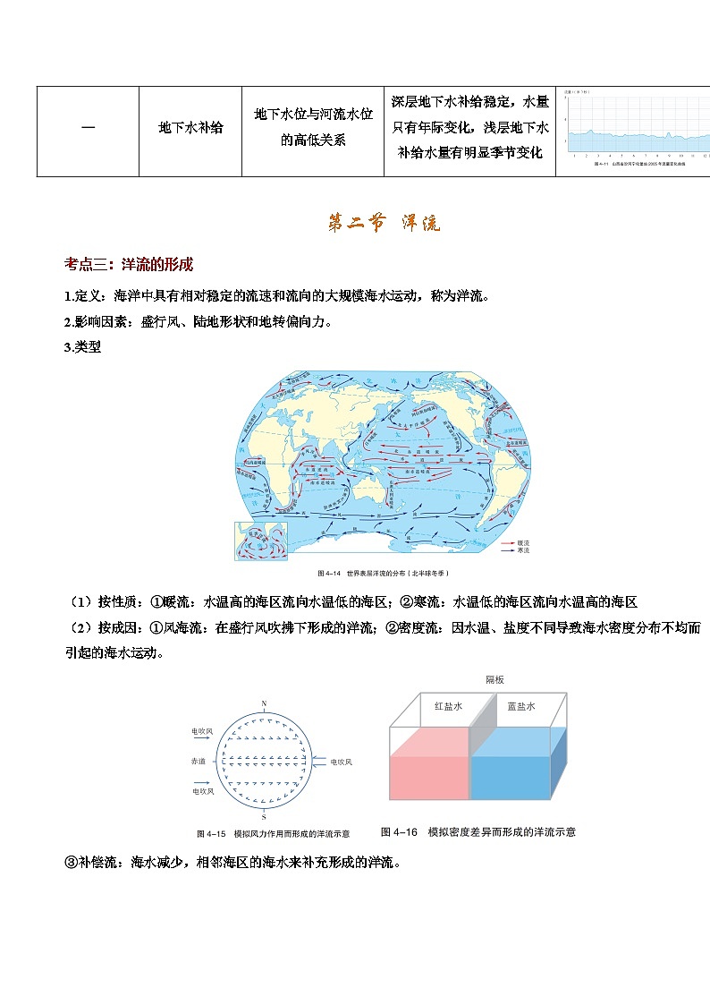 湘教版高二选修1湘教版高二地理选修1第四章 陆地水与洋流（知识清单）（背记版）第3页