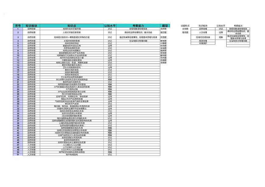 广东省衡水金卷2026届高三上学期开学考试地理细目表第2页