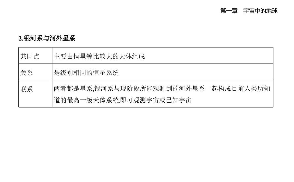 1.1地球的宇宙环境知识点串讲课件-湘教版高中地理高一上册（必修一）第4页