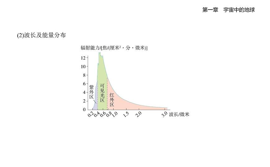 1.2太阳对地球的影响知识点串讲课件-湘教版高中地理高一上册（必修一）第2页