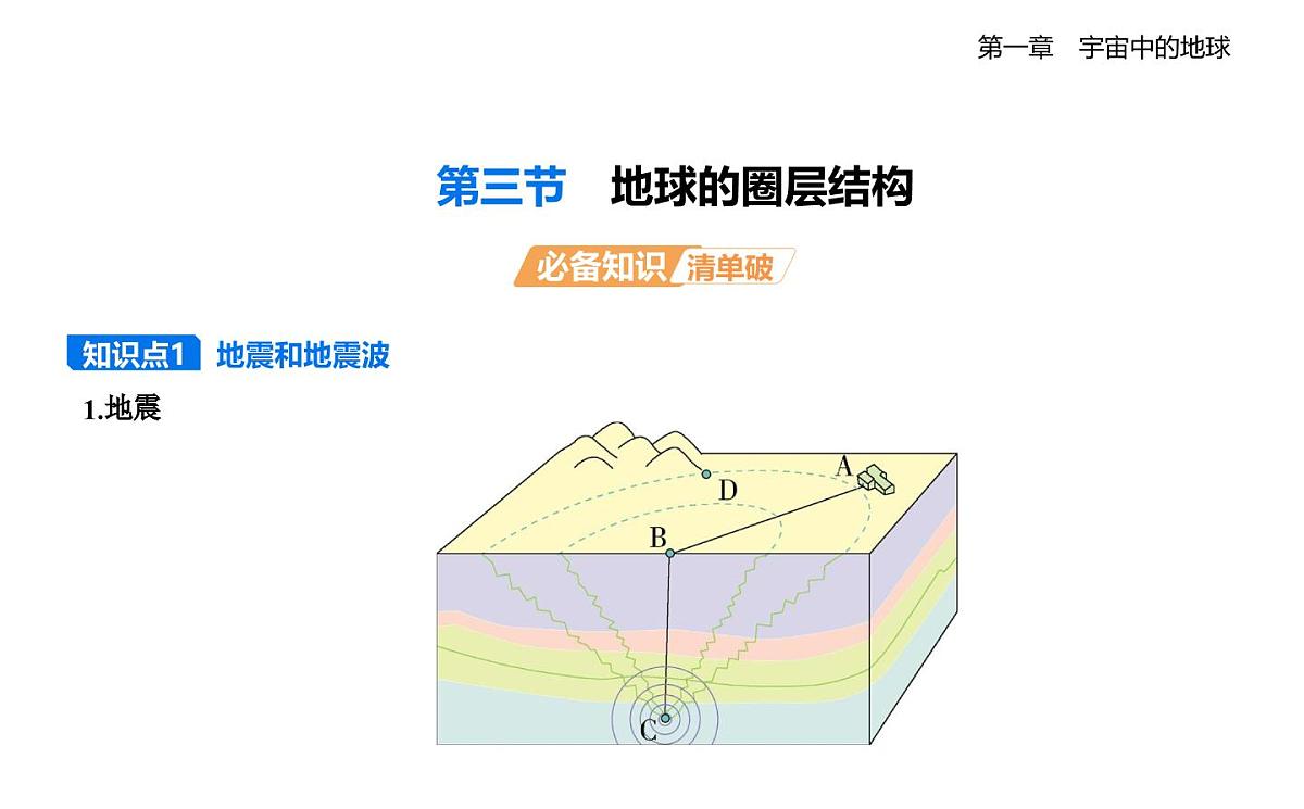 1.3地球的圈层结构知识点串讲课件-湘教版高中地理高一上册（必修一）第1页