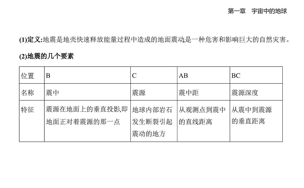 1.3地球的圈层结构知识点串讲课件-湘教版高中地理高一上册（必修一）第2页