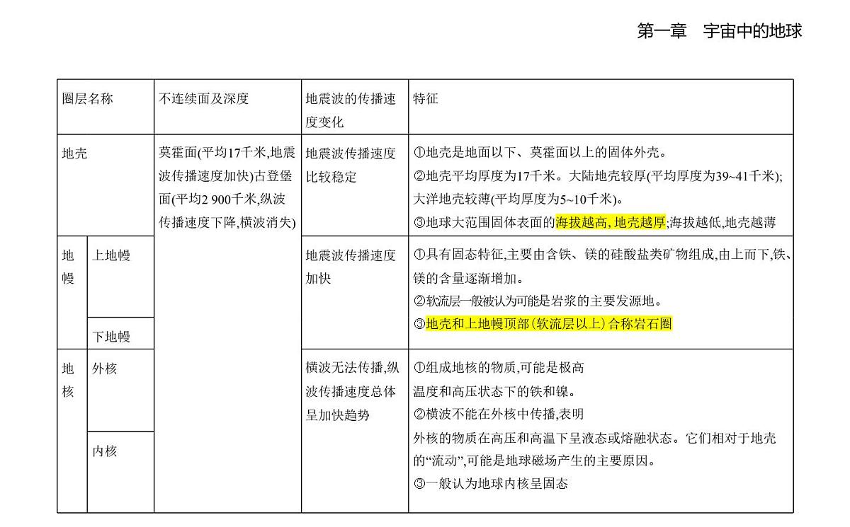 1.3地球的圈层结构知识点串讲课件-湘教版高中地理高一上册（必修一）第5页