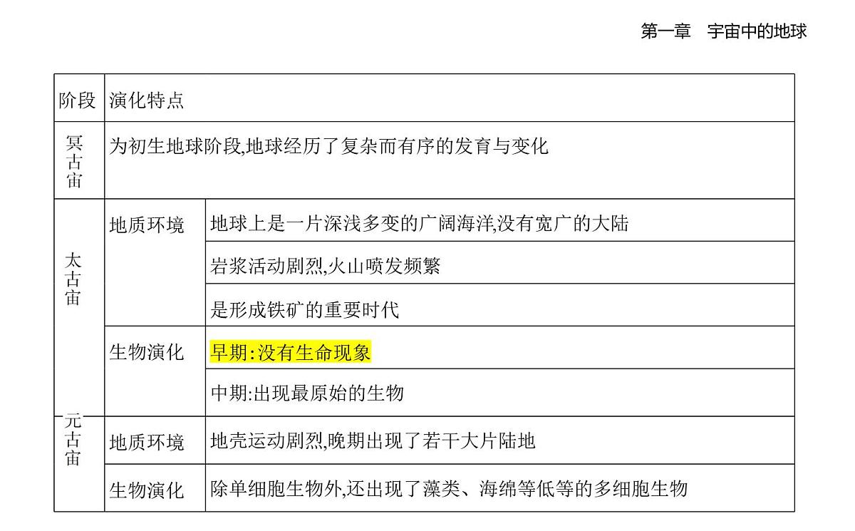 1.4地球的演化知识点串讲课件-湘教版高中地理高一上册（必修一）第3页