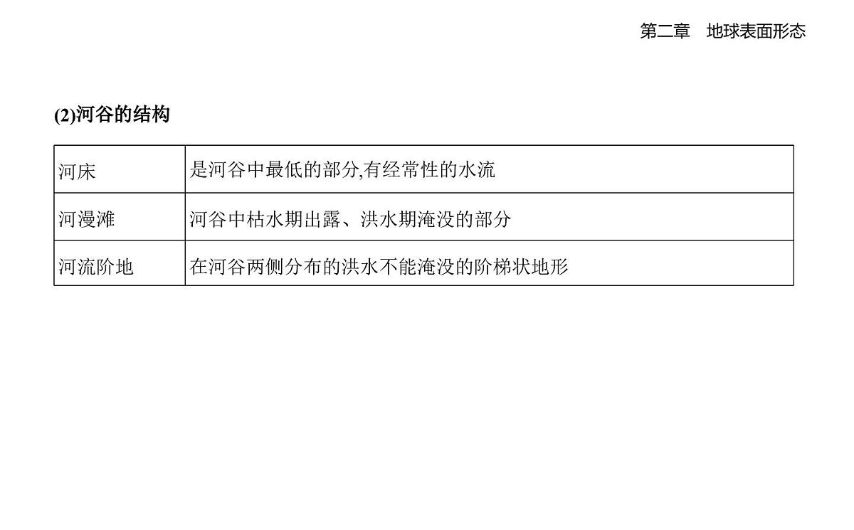 第一节　流水地貌知识点串讲课件-湘教版高中地理高一上册（必修一）第2页