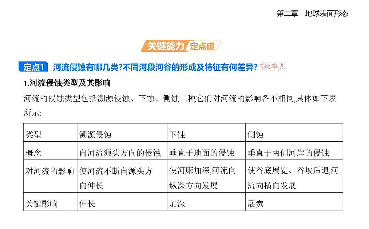 第一节　流水地貌知识点串讲课件-湘教版高中地理高一上册（必修一）第6页