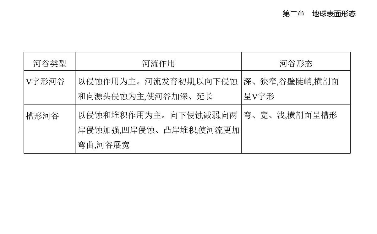 第一节　流水地貌知识点串讲课件-湘教版高中地理高一上册（必修一）第8页