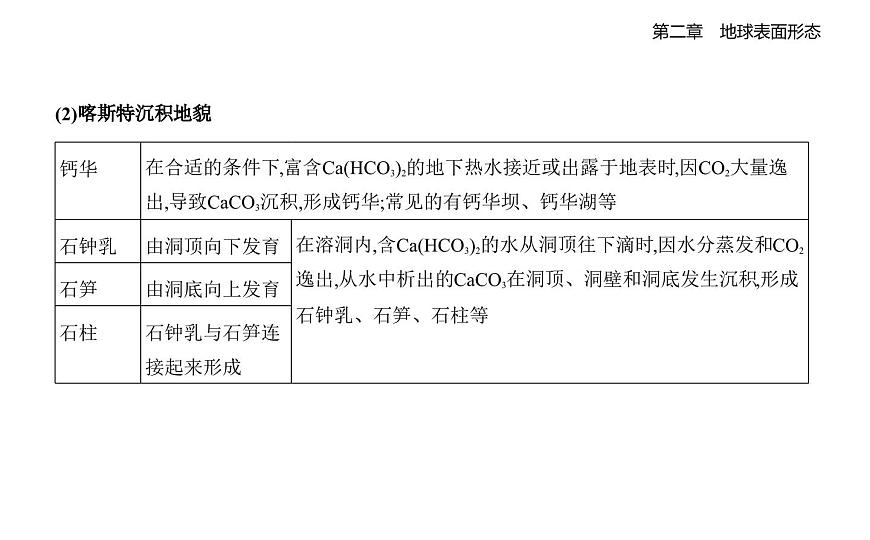 第三节　喀斯特、海岸和冰川地貌知识点串讲课件-湘教版高中地理高一上册（必修一）第3页