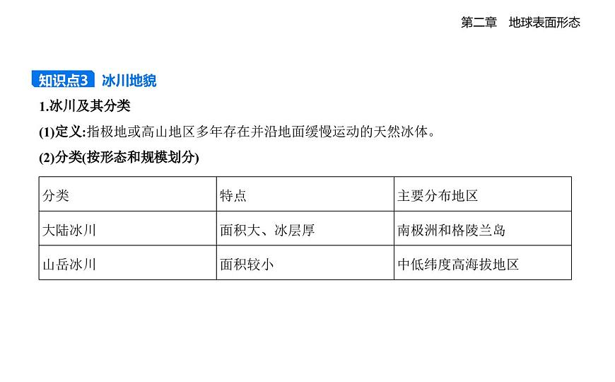 第三节　喀斯特、海岸和冰川地貌知识点串讲课件-湘教版高中地理高一上册（必修一）第5页