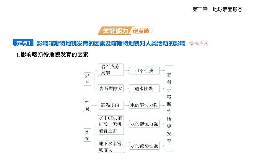 第三节　喀斯特、海岸和冰川地貌知识点串讲课件-湘教版高中地理高一上册（必修一）第7页