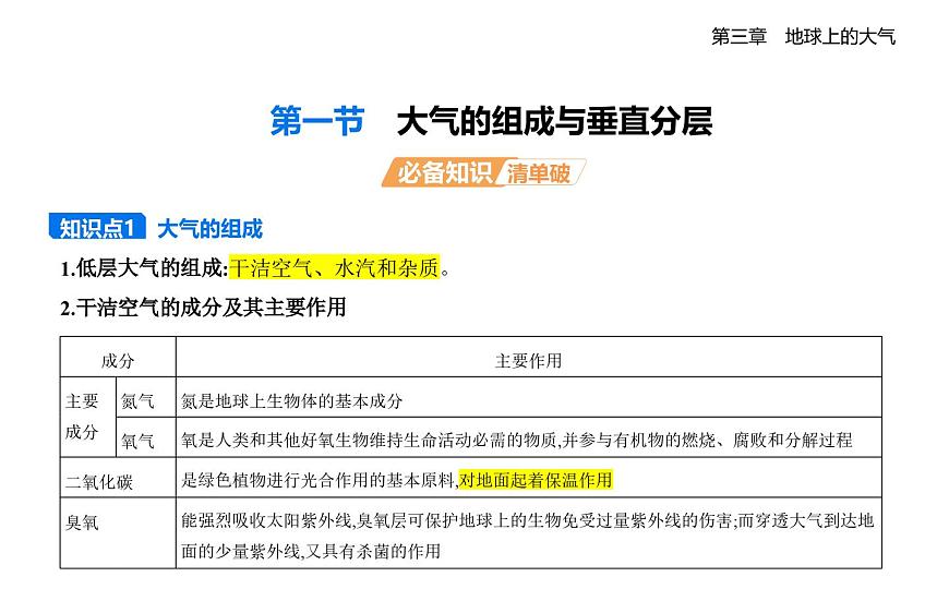 第一节　大气的组成与垂直分层知识点串讲课件-湘教版高中地理高一上册（必修一）第1页