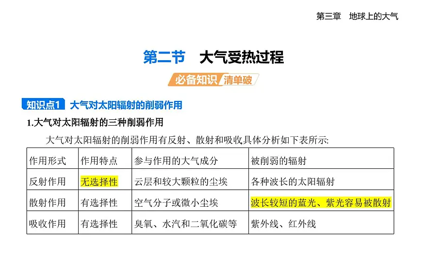 第二节　大气受热过程知识点串讲课件-湘教版高中地理高一上册（必修一）第1页