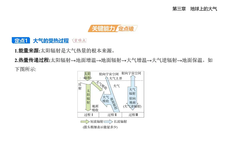 第二节　大气受热过程知识点串讲课件-湘教版高中地理高一上册（必修一）第4页