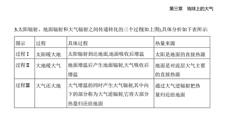 第二节　大气受热过程知识点串讲课件-湘教版高中地理高一上册（必修一）第5页