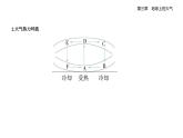 3.3大气热力环流-知识点串讲课件+分层训练（含答案解析）湘教版高中地理高一上册（必修一）