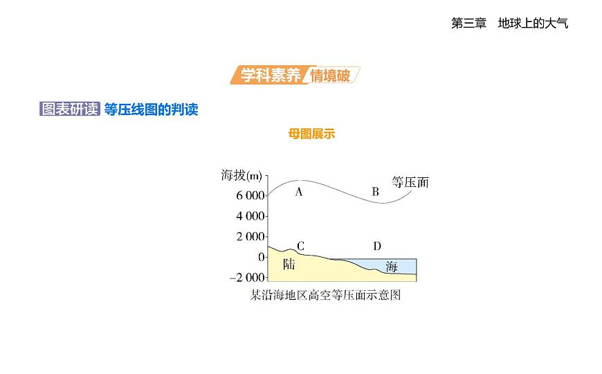 第三节　大气热力环流知识点串讲课件-湘教版高中地理高一上册（必修一）第8页