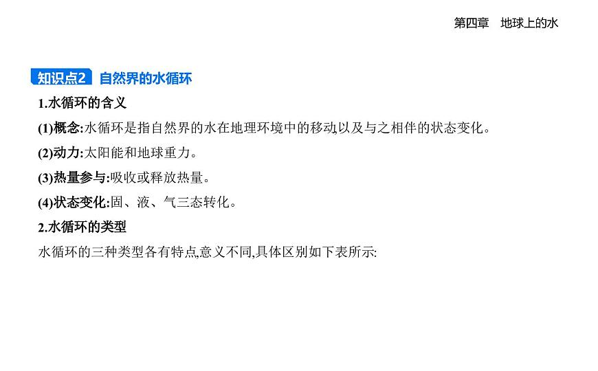 第一节　水循环知识点串讲课件-湘教版高中地理高一上册（必修一）第2页