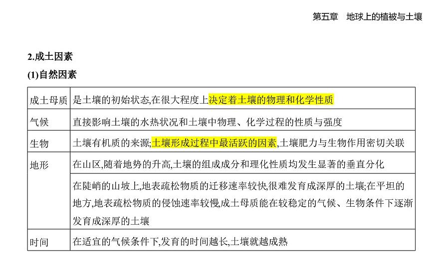 第二节　土壤的形成知识点串讲课件-湘教版高中地理高一上册（必修一）第2页