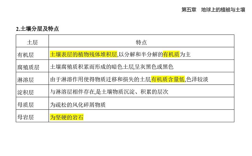 第二节　土壤的形成知识点串讲课件-湘教版高中地理高一上册（必修一）第5页