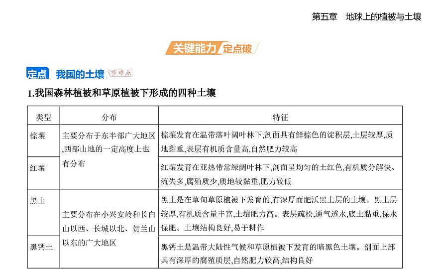 第二节　土壤的形成知识点串讲课件-湘教版高中地理高一上册（必修一）第6页