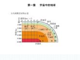 1.2地球的圈层结构-知识点串讲课件+分层训练-中图版高中地理高一上册（必修一）