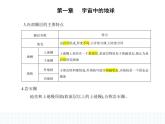 1.2地球的圈层结构-知识点串讲课件+分层训练-中图版高中地理高一上册（必修一）