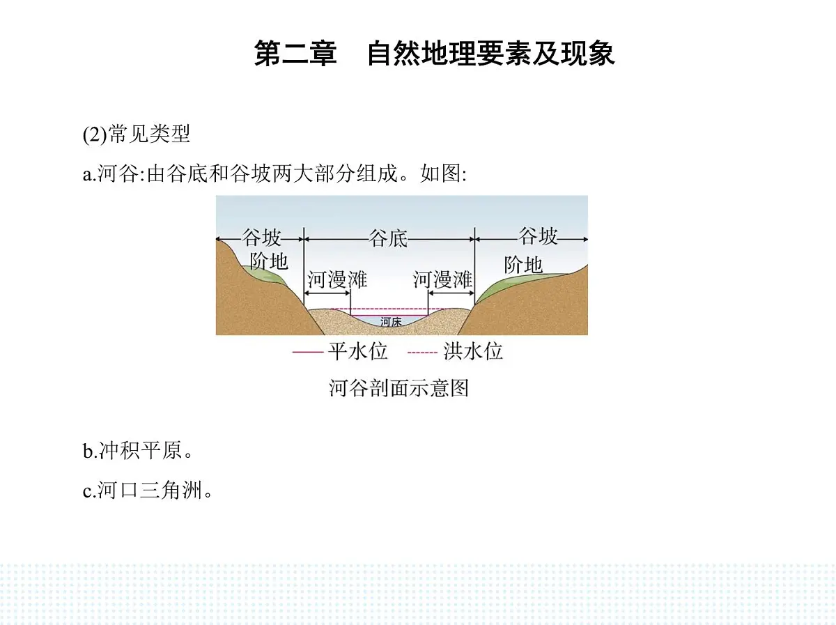第一节　主要地貌的景观特点-知识点串讲课件-中图版高中地理高一上册（必修一）第2页