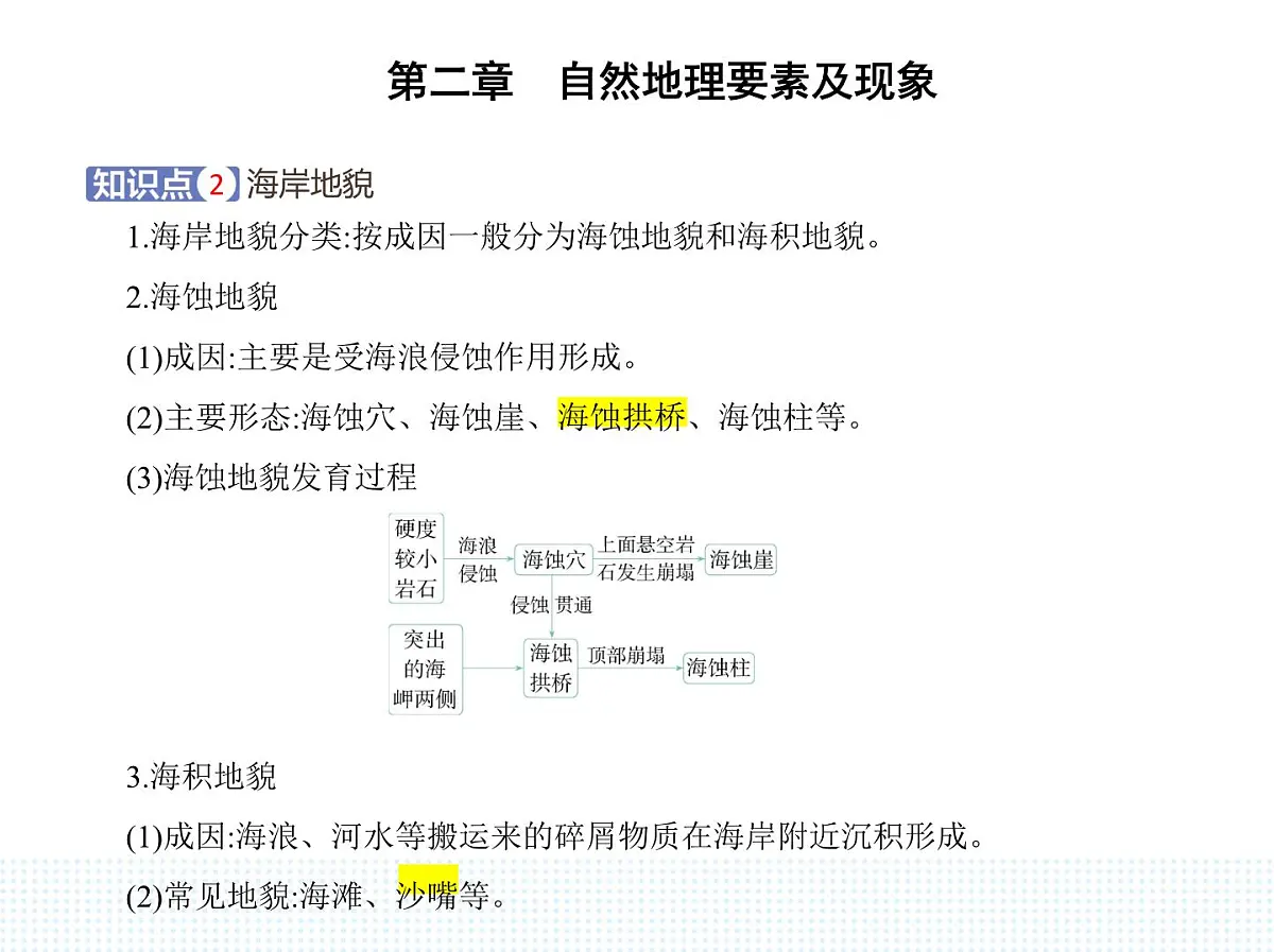 第一节　主要地貌的景观特点-知识点串讲课件-中图版高中地理高一上册（必修一）第3页