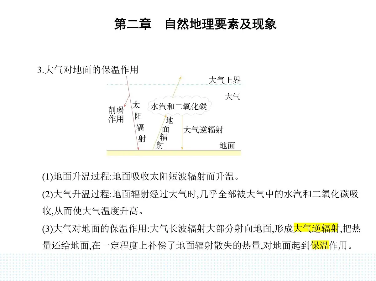 第三节　大气受热过程与热力环流-知识点串讲课件-中图版高中地理高一上册（必修一）第4页