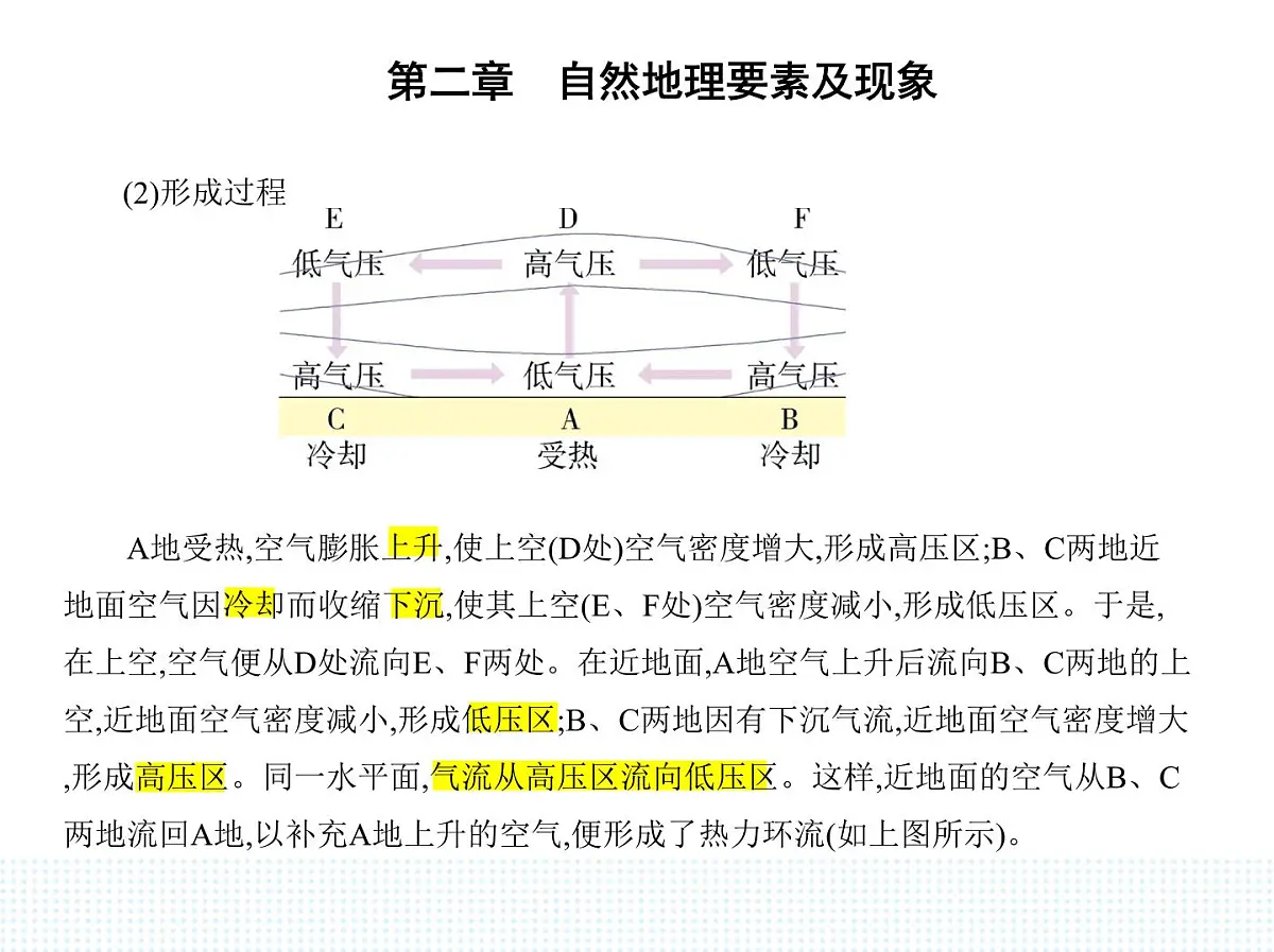 第三节　大气受热过程与热力环流-知识点串讲课件-中图版高中地理高一上册（必修一）第7页