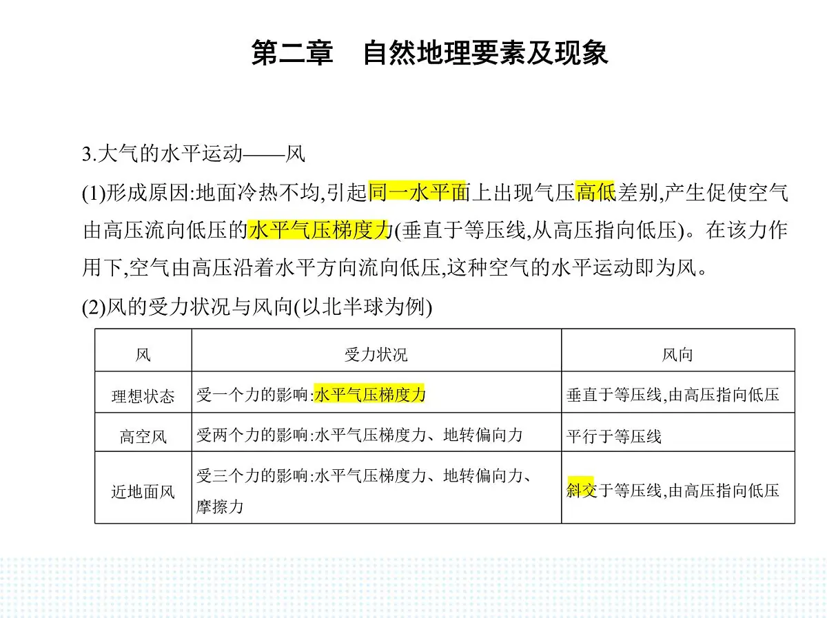 第三节　大气受热过程与热力环流-知识点串讲课件-中图版高中地理高一上册（必修一）第8页