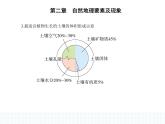 2.6土壤的主要形成因素-知识点串讲课件+分层训练-中图版高中地理高一上册（必修一）
