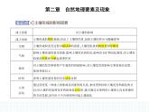 2.6土壤的主要形成因素-知识点串讲课件+分层训练-中图版高中地理高一上册（必修一）