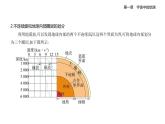 1.4地球的圈层结构知识点串讲课件+分层训练-人教版高中地理高一上册（必修一）