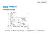 2.1大气的组成和垂直分层知识点串讲课件+分层训练-人教版高中地理高一上册（必修一）