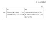 1.2地球的形成与演化知识点串讲课件+分层训练-鲁教版高中地理高一上册（必修一）