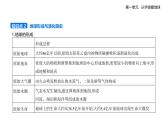 1.2地球的形成与演化知识点串讲课件+分层训练-鲁教版高中地理高一上册（必修一）