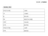 1.2地球的形成与演化知识点串讲课件+分层训练-鲁教版高中地理高一上册（必修一）