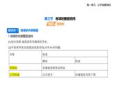 1.3地球的圈层结构知识点串讲课件+分层训练-鲁教版高中地理高一上册（必修一）