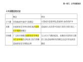 1.3地球的圈层结构知识点串讲课件+分层训练-鲁教版高中地理高一上册（必修一）