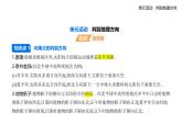 第一单元 单元活动 判别地理方向知识点串讲课件+分层训练-鲁教版高中地理高一上册（必修一）