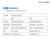 第一单元 单元活动 判别地理方向知识点串讲课件+分层训练-鲁教版高中地理高一上册（必修一）