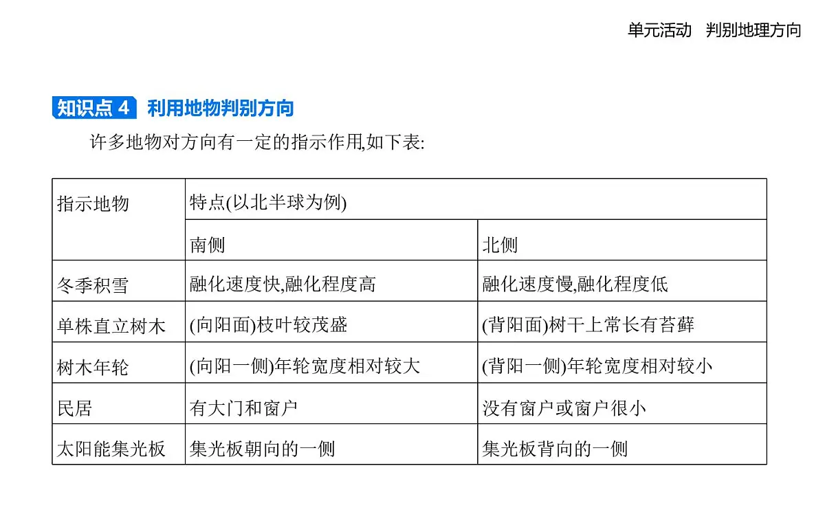 单元活动　判别地理方向第4页