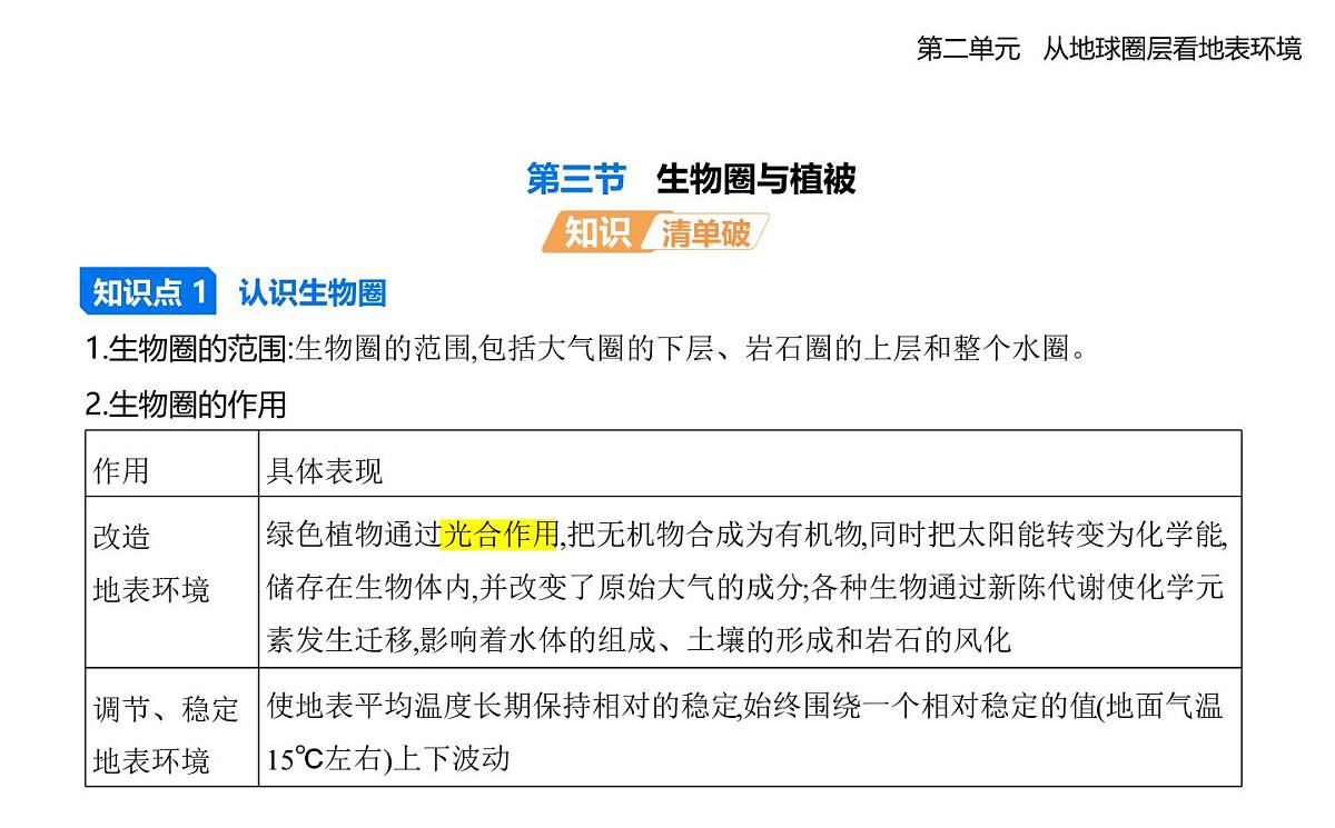 第三节　生物圈与植被知识点串讲课件-鲁教版高中地理高一上册（必修一）第1页